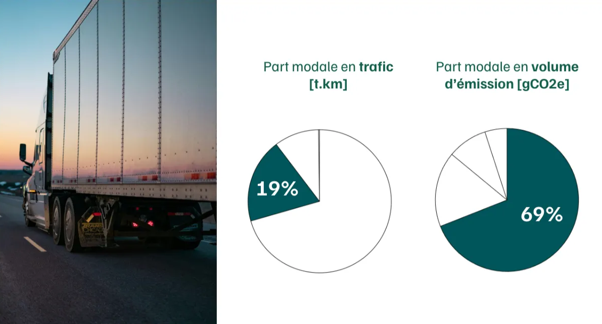 Émissions du transport routier
